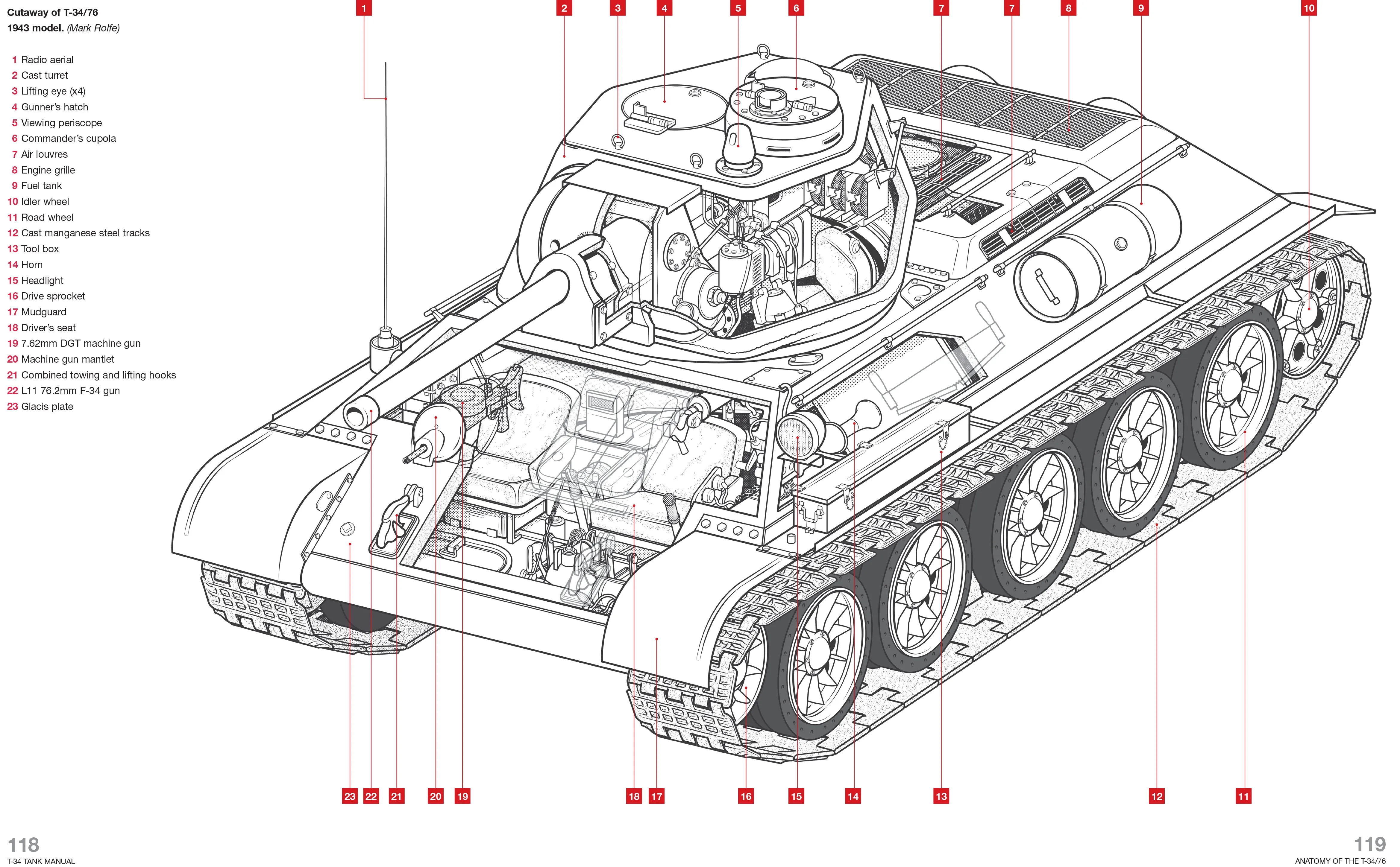 T-34 Tank Haynes Owners' Manual